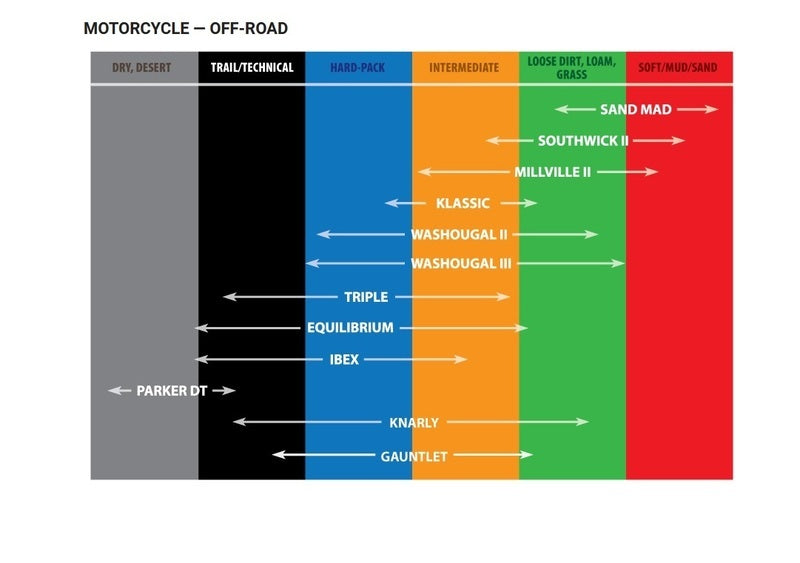 Tire KENDA K760 TRAKMASTER 2 90/100-16 58M