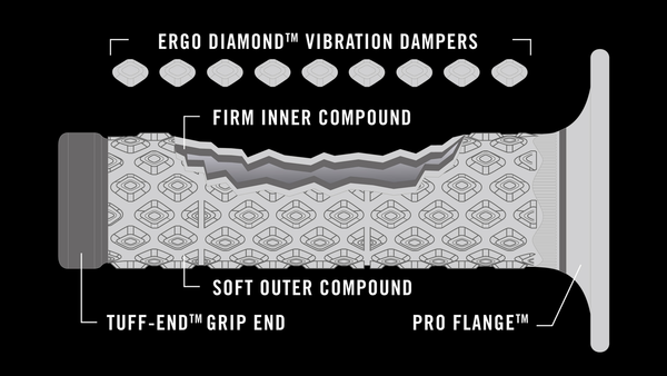 Revêtements de poignée GRIP RENTHAL MX R-Works Aramid Comfort